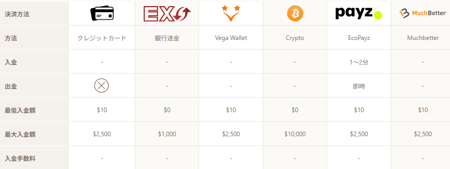 優雅堂　入出金